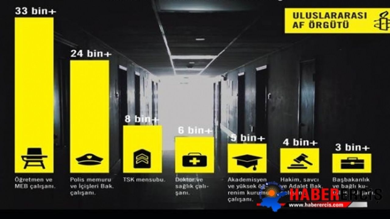 Af Örgütü: 100 bin kamu çalışanı karanlık bir gelecekle karşı karşıya