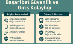 Basaribet Anında Giriş | Güvenilir Casino + 300 Free Spin