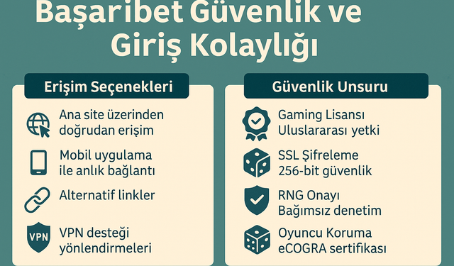 Basaribet Anında Giriş | Güvenilir Casino + 300 Free Spin